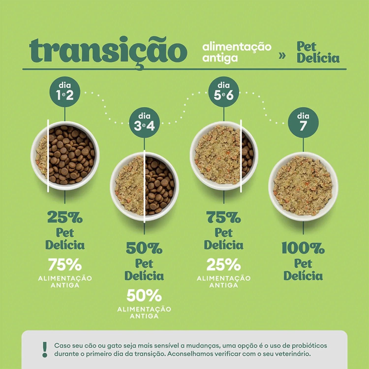 Transicao Alimentar